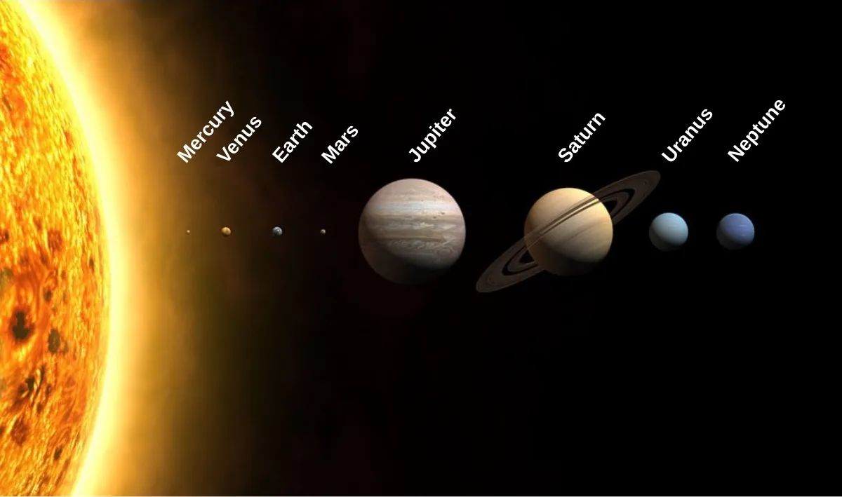 惑星の軌道——ケプラーの法則